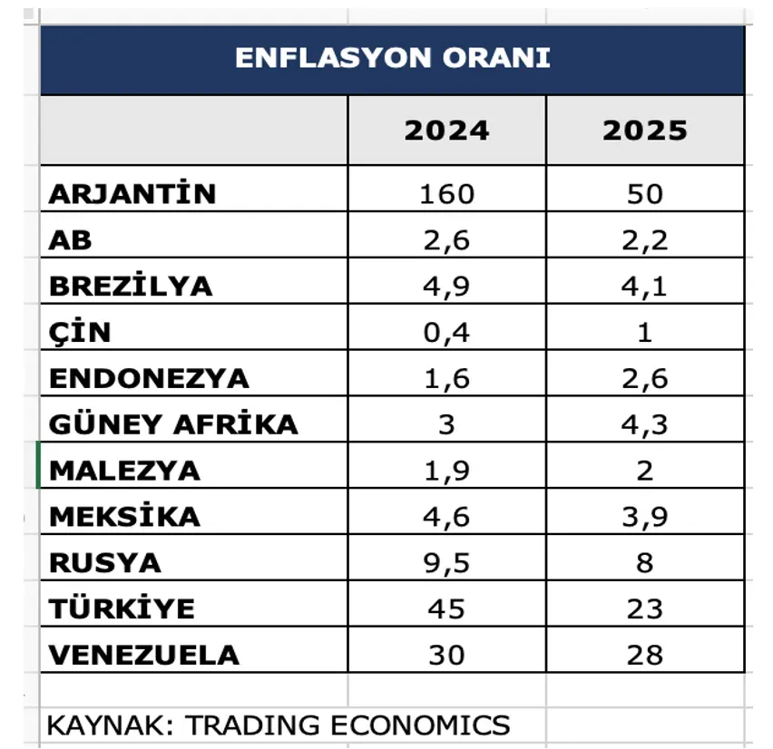 Dünya Ekonomisi 2025: Büyüme, Riskler ve Fırsatlar