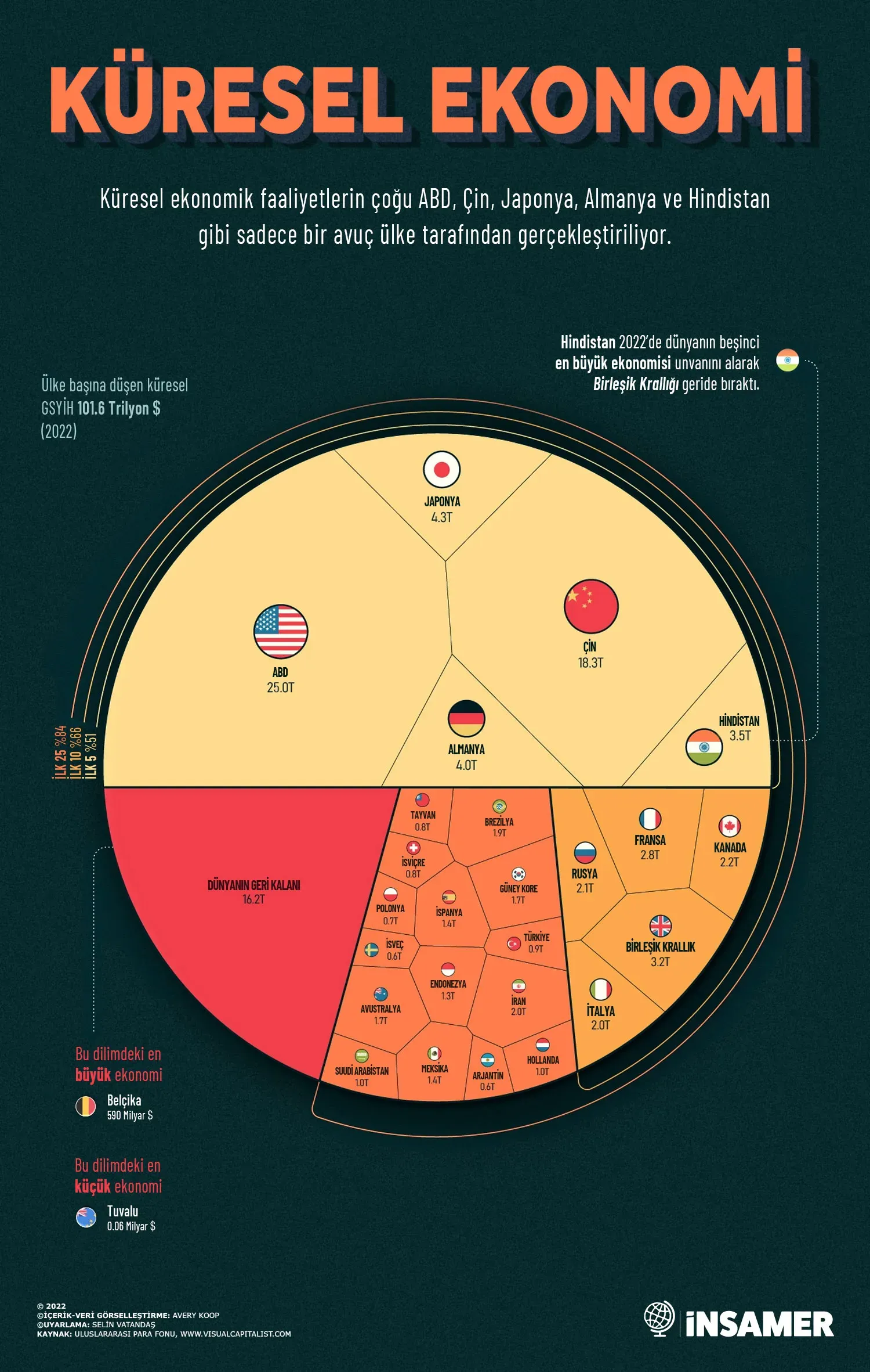 Küresel Ekonomi ve Endonezya: Etkileri Yerel İşletmelere